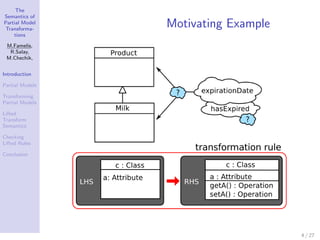 The Semantics of Partial Model Transformations