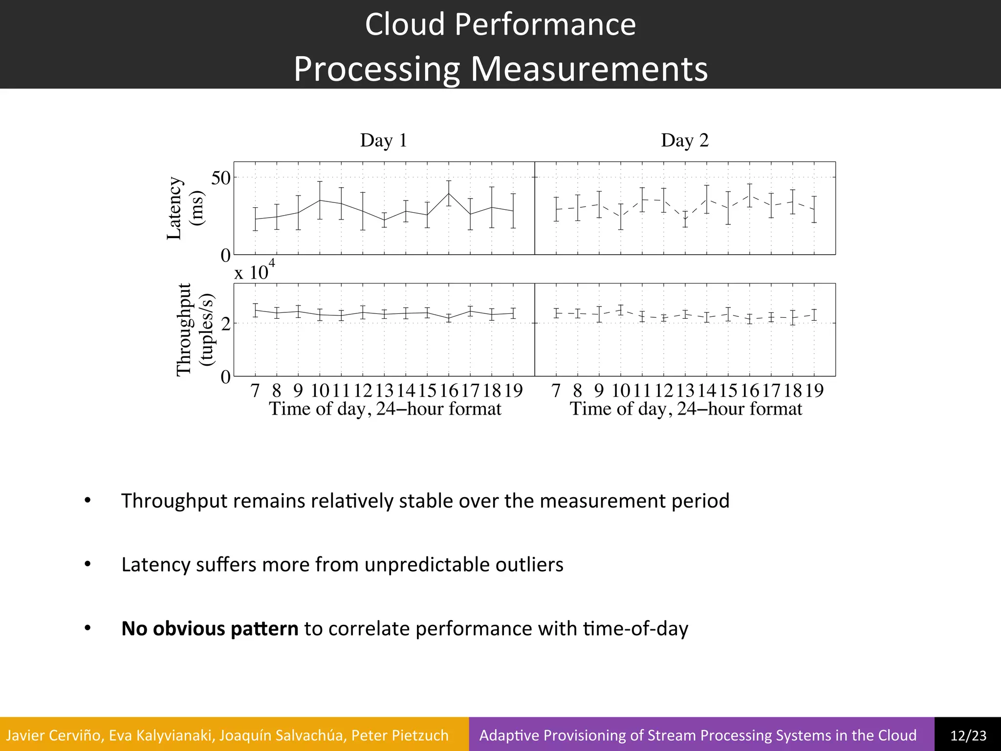 Cloud	
  Performance	
  
                                                                           Processing	
  Measurements	
  
                                                                                             Day 1                                                                         Day 2
                                          Latency     50
                                           (ms)

                                                          0          4
                                                              x 10
                                            Throughput
                                             (tuples/s)




                                                          2

                                                          0
                                                                7 8 9 10111213141516171819                                                    7 8 9 10111213141516171819
                                                                  Time of day, 24−hour format                                                   Time of day, 24−hour format



                     •        Throughput	
  remains	
  rela?vely	
  stable	
  over	
  the	
  measurement	
  period	
  

                     •        Latency	
  suﬀers	
  more	
  from	
  unpredictable	
  outliers	
  

                     •        No	
  obvious	
  pa9ern	
  to	
  correlate	
  performance	
  with	
  ?me-­‐of-­‐day	
  



	
  Javier	
  Cerviño,	
  Eva	
  Kalyvianaki,	
  Joaquín	
  Salvachúa,	
  Peter	
  Pietzuch	
  	
  	
  	
  	
  	
  	
  	
  Adap?ve	
  Provisioning	
  of	
  Stream	
  Processing	
  Systems	
  in	
  the	
  Cloud	
  	
  	
  	
  	
  	
  	
  	
  	
  12/23	
  	
  
 