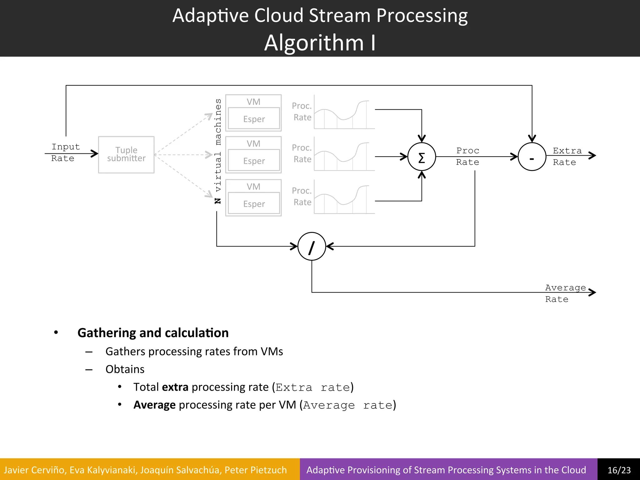 Adap?ve	
  Cloud	
  Stream	
  Processing	
  
                                                                                 Algorithm	
  I	
  

                                                                                                           VM	
  




                                                                                     N virtual machines
                                                                                                                      Proc.	
  
                                                                                                          Esper	
     Rate	
  

                    Input                                                                                  VM	
       Proc.	
  
                                             Tuple	
                                                                                                                                     Proc                                    Extra
                    Rate                   submiier	
                                                     Esper	
     Rate	
                                             Σ	
             Rate                         -­‐	
      Rate

                                                                                                           VM	
       Proc.	
  
                                                                                                          Esper	
     Rate	
  



                                                                                                                            /	
  

                                                                                                                                                                                                                                Average
                                                                                                                                                                                                                                Rate


                     •        Gathering	
  and	
  calcula6on	
  
                                  –  Gathers	
  processing	
  rates	
  from	
  VMs	
  	
  
                                  –  Obtains	
  
                                       •  Total	
  extra	
  processing	
  rate	
  (Extra rate)	
  
                                       •  Average	
  processing	
  rate	
  per	
  VM	
  (Average rate)	
  




	
  Javier	
  Cerviño,	
  Eva	
  Kalyvianaki,	
  Joaquín	
  Salvachúa,	
  Peter	
  Pietzuch	
  	
  	
  	
  	
  	
  	
  	
  Adap?ve	
  Provisioning	
  of	
  Stream	
  Processing	
  Systems	
  in	
  the	
  Cloud	
  	
  	
  	
  	
  	
  	
  	
  	
  16/23	
  	
  
 