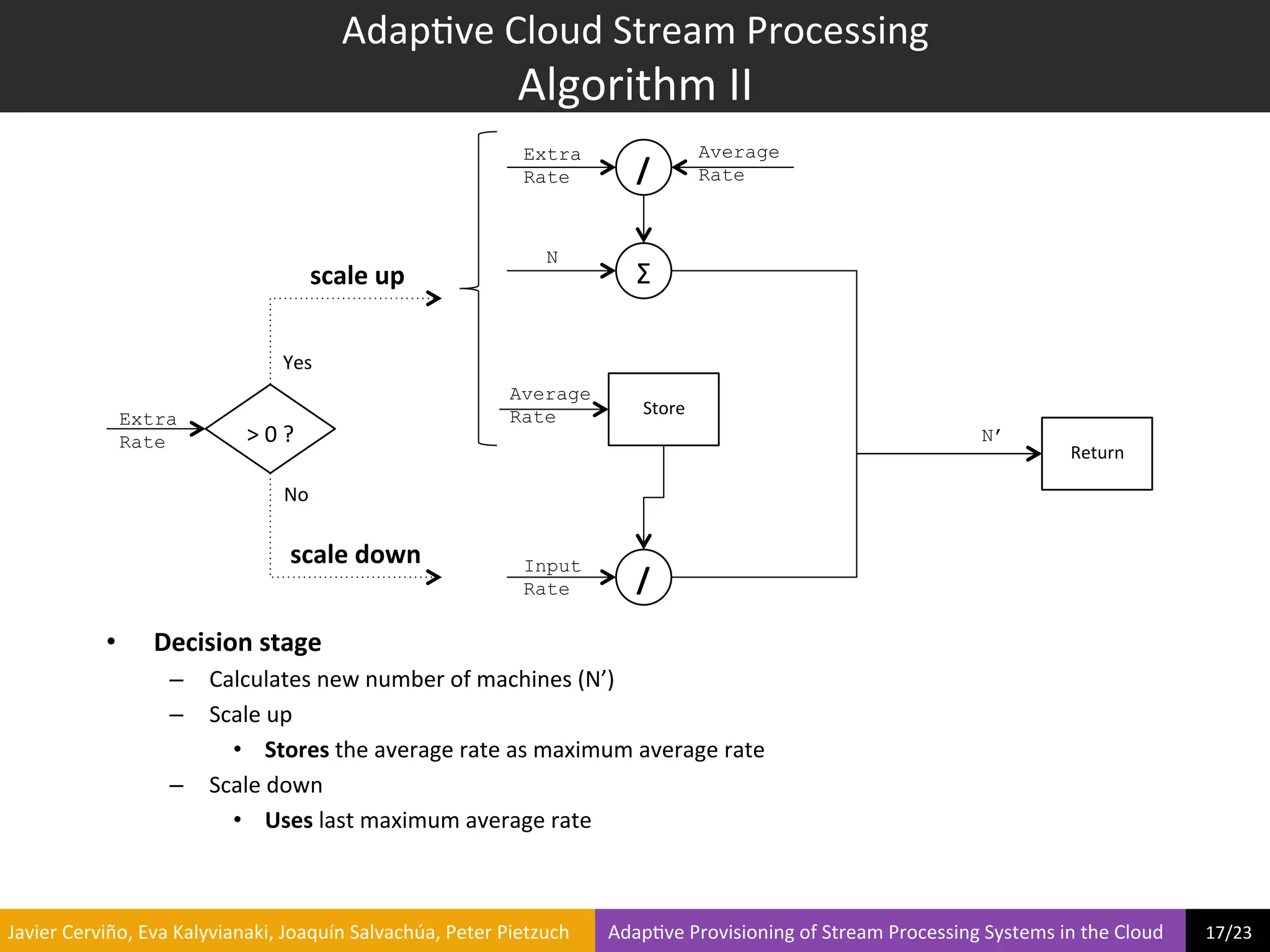Adap?ve	
  Cloud	
  Stream	
  Processing	
  
                                                                                   Algorithm	
  II	
  
                                                                                                          Extra                                Average
                                                                                                          Rate                   /	
           Rate



                                                                                                               N
                                                                   scale	
  up	
                                                 Σ	
  

                                                           Yes	
  
                                                                                                       Average
                                                                                                       Rate                        Store	
  
                       Extra
                       Rate                      >	
  0	
  ?	
                                                                                                                                          N’
                                                                                                                                                                                                                           Return	
  

                                                           No	
  

                                                             scale	
  down	
                              Input
                                                                                                          Rate                   /	
  
                     •        Decision	
  stage	
  
                                  –  Calculates	
  new	
  number	
  of	
  machines	
  (N’)	
  
                                  –  Scale	
  up	
  
                                       •  Stores	
  the	
  average	
  rate	
  as	
  maximum	
  average	
  rate	
  
                                  –  Scale	
  down	
  
                                       •  Uses	
  last	
  maximum	
  average	
  rate	
  



	
  Javier	
  Cerviño,	
  Eva	
  Kalyvianaki,	
  Joaquín	
  Salvachúa,	
  Peter	
  Pietzuch	
  	
  	
  	
  	
  	
  	
  	
  Adap?ve	
  Provisioning	
  of	
  Stream	
  Processing	
  Systems	
  in	
  the	
  Cloud	
  	
  	
  	
  	
  	
  	
  	
  	
  17/23	
  	
  
 