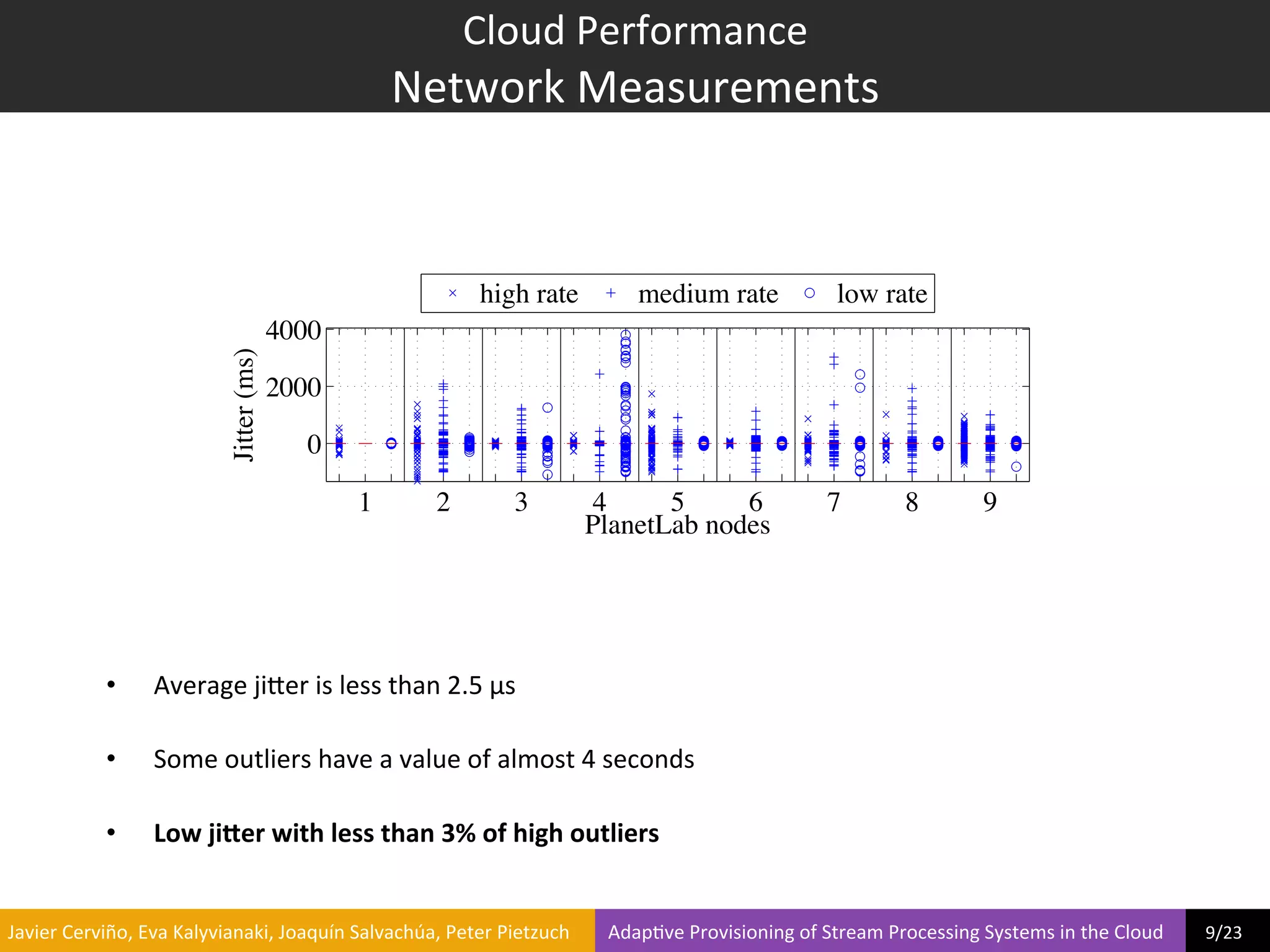 Cloud	
  Performance	
  
                                                                               Network	
  Measurements	
  



                                                                                                  high rate                       medium rate                              low rate
                                                             4000
                                               Jitter (ms)




                                                             2000

                                                                0

                                                                         1               2               3             4      5     6                                    7               8               9
                                                                                                                       PlanetLab nodes




                     •         Average	
  jiier	
  is	
  less	
  than	
  2.5	
  μs	
  

                     •         Some	
  outliers	
  have	
  a	
  value	
  of	
  almost	
  4	
  seconds	
  

                     •         Low	
  ji9er	
  with	
  less	
  than	
  3%	
  of	
  high	
  outliers	
  


	
  Javier	
  Cerviño,	
  Eva	
  Kalyvianaki,	
  Joaquín	
  Salvachúa,	
  Peter	
  Pietzuch	
  	
  	
  	
  	
  	
  	
  	
  Adap?ve	
  Provisioning	
  of	
  Stream	
  Processing	
  Systems	
  in	
  the	
  Cloud	
  	
  	
  	
  	
  	
  	
  	
  	
  9/23	
  	
  
 