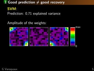 1 Good prediction = good recovery
   SVM:
   Prediction: 0.71 explained variance

   Amplitude of the weights:
                                         max




                                         0




G Varoquaux                                    5
 