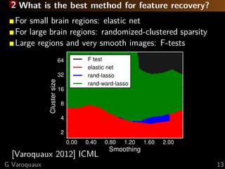 2 What is the best method for feature recovery?
   For small brain regions: elastic net
   For large brain regions: randomized-clustered sparsity
   Large regions and very smooth images: F-tests




  [Varoquaux 2012] ICML
G Varoquaux                                                 13
 