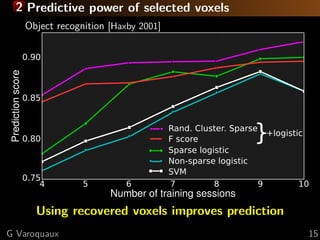 2 Predictive power of selected voxels
   Object recognition [Haxby 2001]




      Using recovered voxels improves prediction
G Varoquaux                                        15
 
