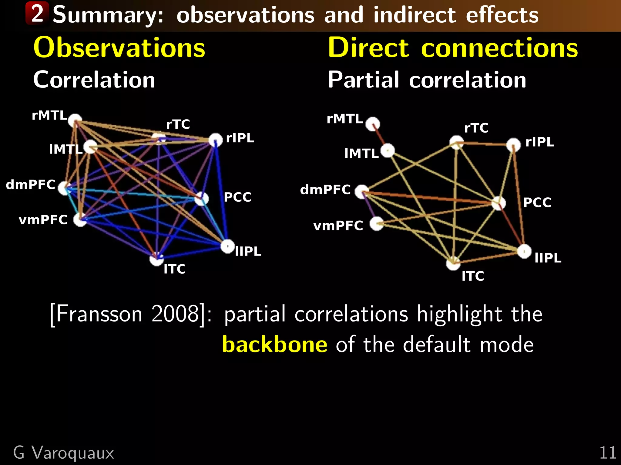 2 Summary: observations and indirect eﬀects
  Observations                 Direct connections
  Correlation                  Partial correlation




   [Fransson 2008]: partial correlations highlight the
                    backbone of the default mode



G Varoquaux                                              11
 
