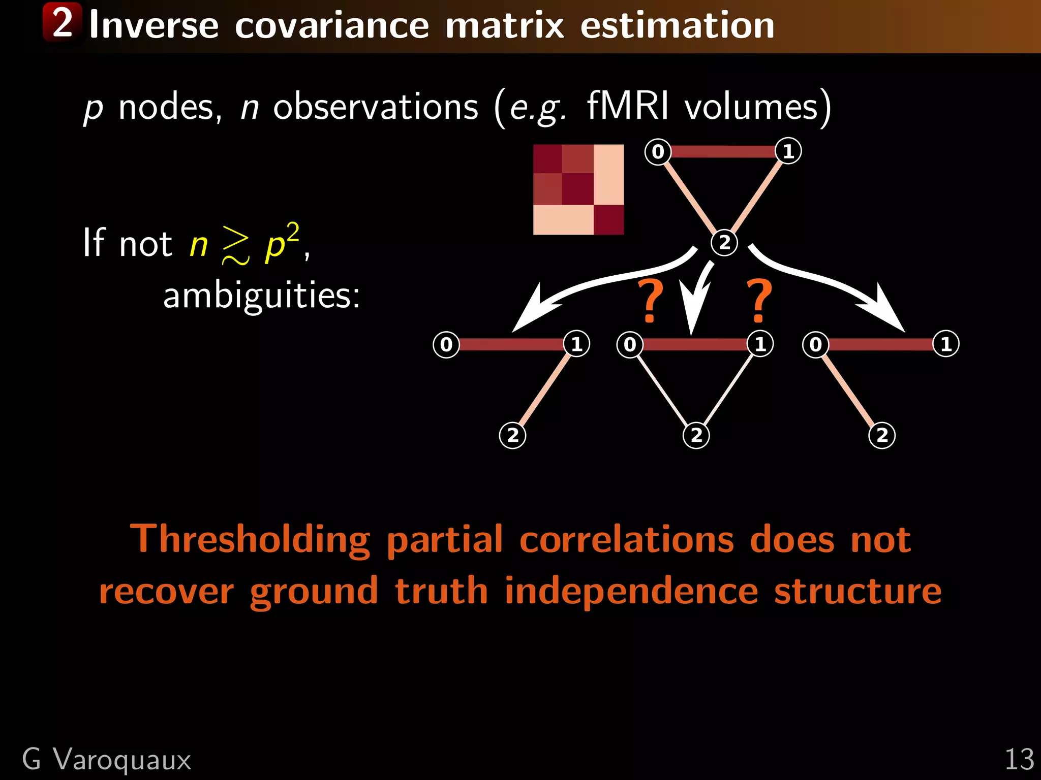 2 Inverse covariance matrix estimation

   p nodes, n observations (e.g. fMRI volumes)
                                       0               1




   If not n p 2 ,                              2


        ambiguities:
                       0       1
                                   ?
                                   0
                                                   ?
                                                   1       0       1



                           2               2                   2




      Thresholding partial correlations does not
    recover ground truth independence structure



G Varoquaux                                                            13
 