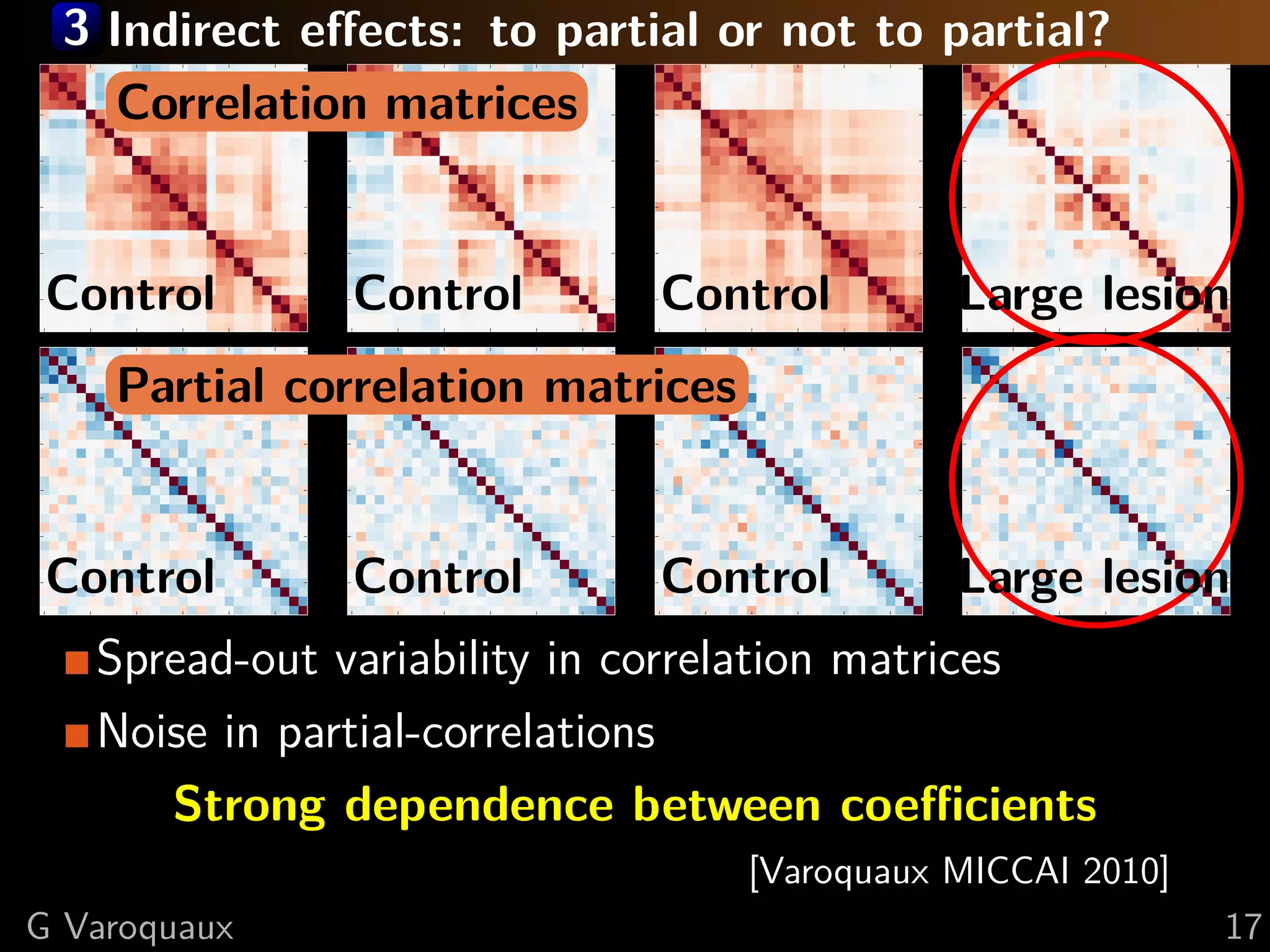 3 Indirect eﬀects: to partial or not to partial?
0                                  0                                0                                0

 5          Correlation matrices    5                                5                                5

10                                 10                               10                               10

15                                 15                               15                               15

20                                 20                               20                               20

25   Control                       25   Control                     25   Control                      Large lesion
                                                                                                     25

     0    5    10   15   20   25        0   5   10   15   20   25        0   5   10   15   20   25        0   5   10   15   20   25
0                                  0                                0                                0

 5            Partial correlation matrices
                                    5                                5                                5

10                                 10                               10                               10

15                                 15                               15                               15

20                                 20                               20                               20

25   Control                       25   Control                     25   Control                      Large lesion
                                                                                                     25

     0    5    10   15   20   25        0   5   10   15   20   25        0   5   10   15   20   25        0   5   10   15   20   25

              Spread-out variability in correlation matrices
              Noise in partial-correlations
                 Strong dependence between coeﬃcients
                                                                                 [Varoquaux MICCAI 2010]
G Varoquaux                                                                                                                           17
 