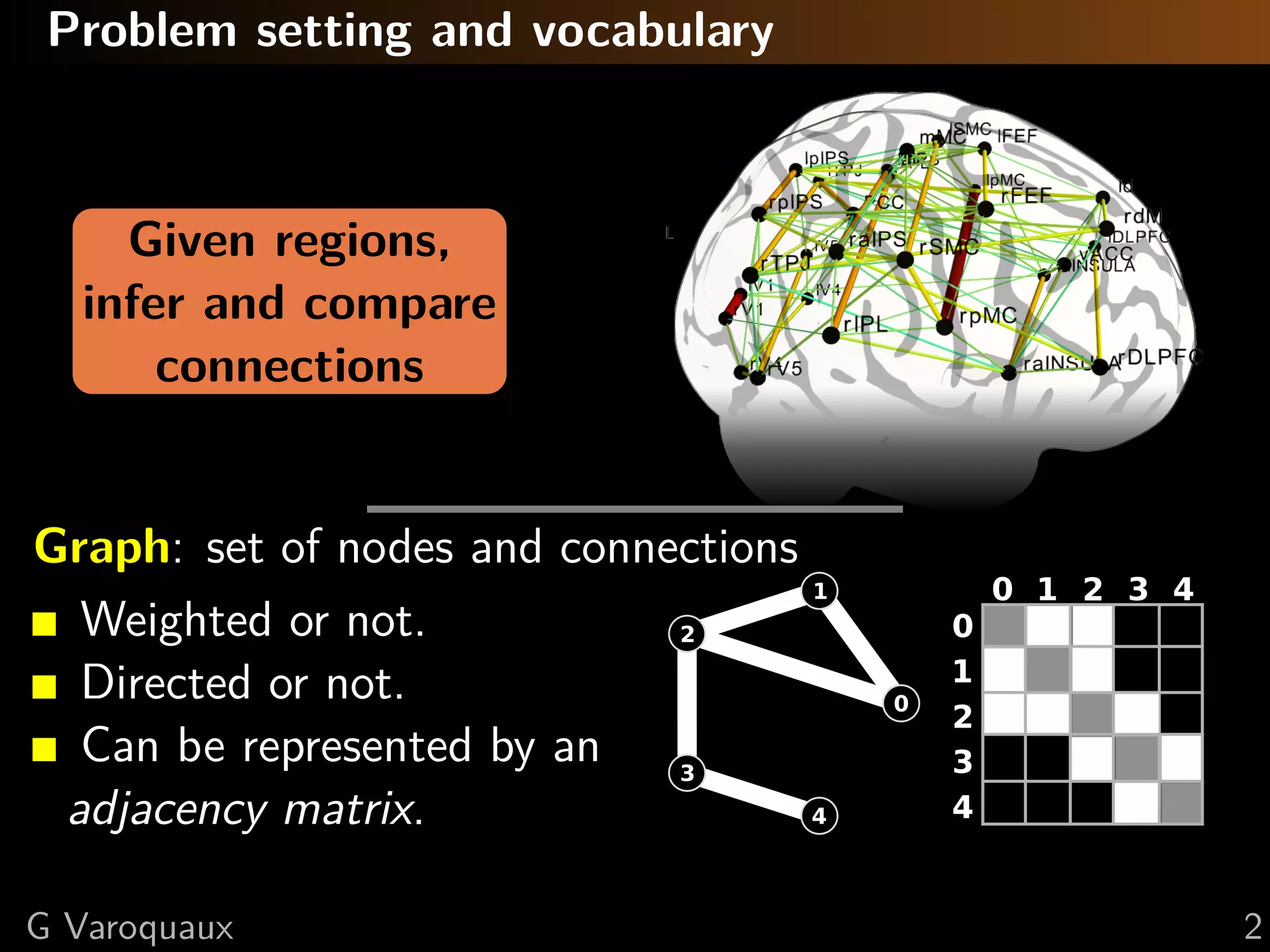 Problem setting and vocabulary



     Given regions,
   infer and compare
       connections


Graph: set of nodes and connections
  Weighted or not.
  Directed or not.
  Can be represented by an
 adjacency matrix.

G Varoquaux                           2
 