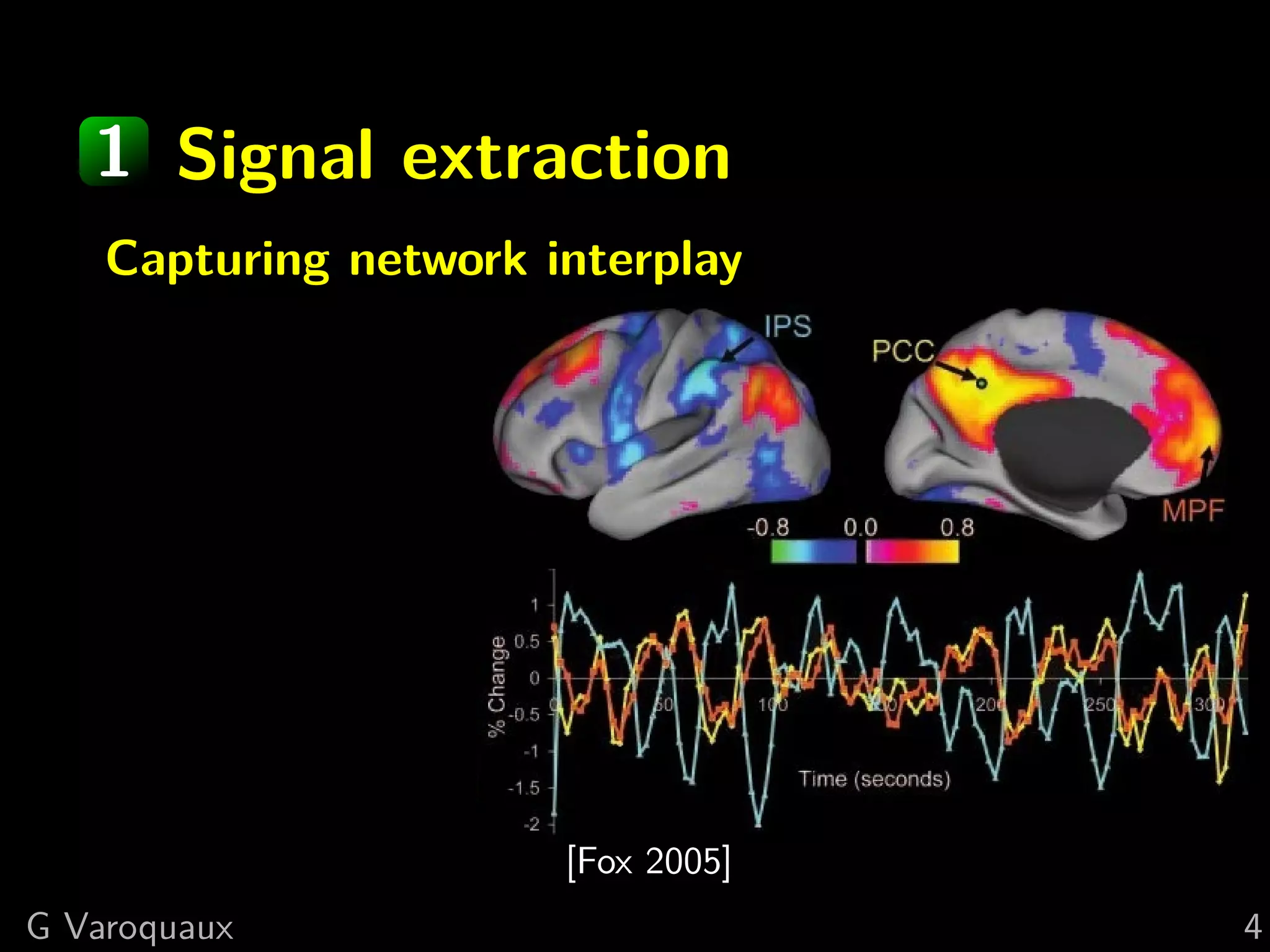 1 Signal extraction
    Capturing network interplay




                       [Fox 2005]
G Varoquaux                         4
 