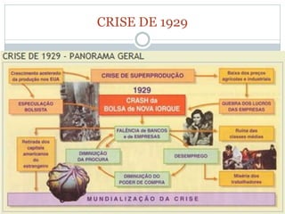 CRISE DE 1929
 