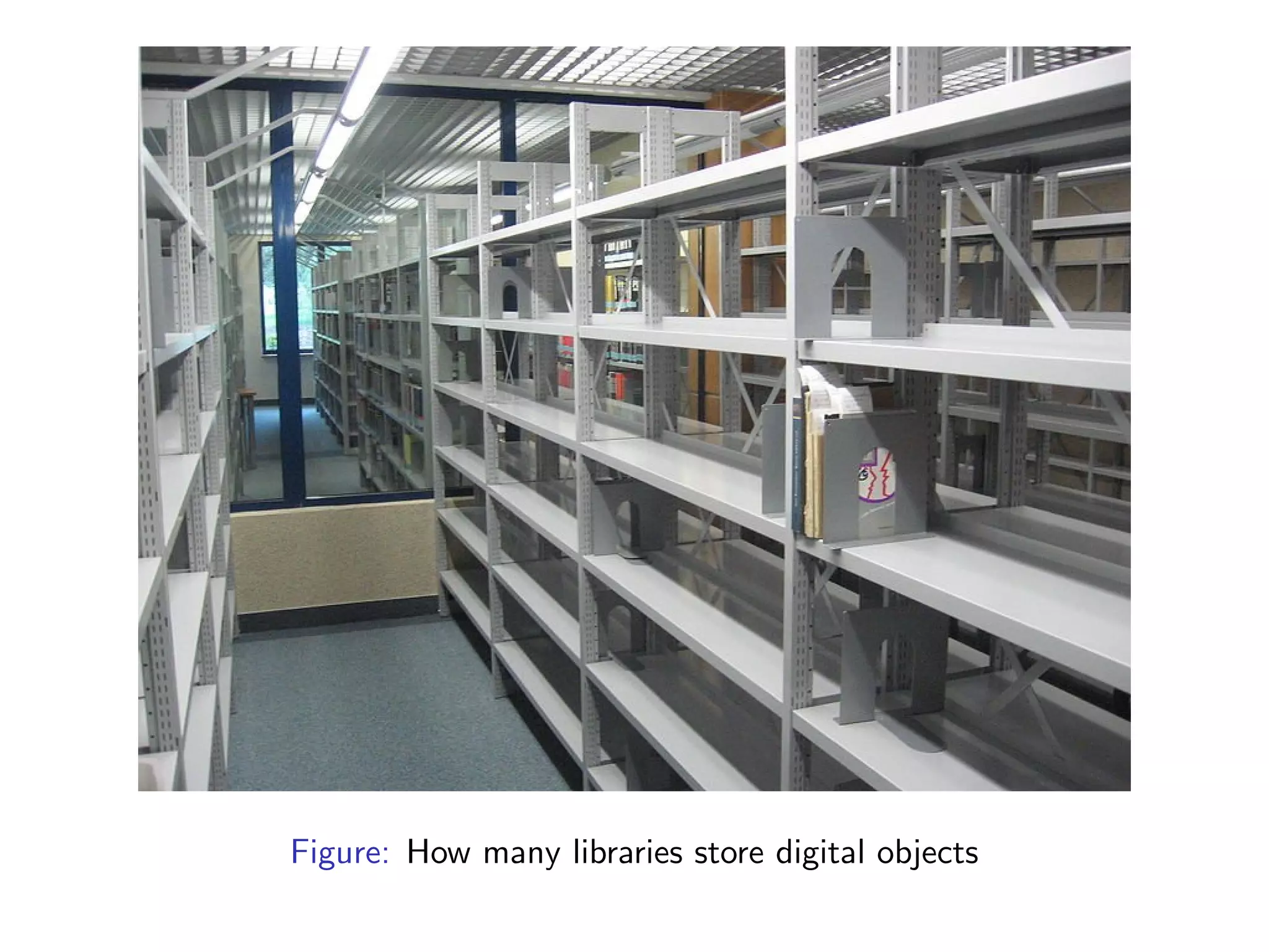 Figure: How many libraries store digital objects
 