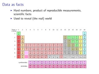 Data as facts
I Hard numbers, product of reproducible measurements,
scientific facts
I Used to reveal (the real) world
 