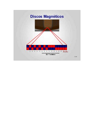 Discos Magnéticos




1 1 1 1 1 1 1 1 1 0 0 1 0 0 ? ?
             32 T states
                                  31/89
 