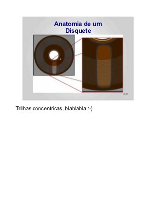 Anatomia de um
                    Disquete




                                      40/89




Trilhas concentricas, blablabla :-)
 
