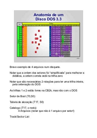 Anatomia de um
                                        Disco DOS 3.3
         Disk                                                  Trilha
                   0 1 2 3 4 5 6 7 8 9 10 11 12 13 14 15 16 17 18 19 20 21 22 23 24 25 26 27 28 29 30 31 32 33 34 35
              0    0                                               1A 15 31 47 62 78 0 15 23    102 109 116 120

              1    8                                                0 16 32 48 63 79 1 16 24    103 110 117 121

              2    1                            1                   1 17 33 49 64 80 2 17 25    104 111 118 122

              3    9                                                2 18 34 50 65 81 3 18 26    105 112 119   1B
              4    2                    8                           3 19 35 51 66 82 4 19 27 36 45 54 123
              5    10                               3               4 20 36 52 67 83 5 3 28 37 46 55 124
              6    3                    10 5                        5 21 37 53 68 84 6 0 29 38 47 56 124
      Setor




              7    11                               2               6 22 38 54 69 85 7 1 30 39 48 57 125
              8    4               4    9                           7 23 39 55 70 86 8 2 31 40 49 58 125
              9    12                           4                   8 24 40 56 71 87 9 20 32 41 50 59 126
              10   5                                                9 25 41 57 72 88 10 95   99 106 113   60 126
              11 13                         6                      10 26 42 58 73 89 11 96 100 107 114 61 127
              12   6                                             4 11 27 43 59 74 90 12 97 101 108 115 62 127
              13 14                     7                        3 12 28 44 60 75 91 13 21 33 42 51 63
              14   7                                             2 13 29 45 2 76 92 14 22 34 43 52 64
              15 15                                              1 14 30 46 61 77 93 94 98 35 44 53 65

                                                                                                                   42/89




Breve exemplo de 4 arquivos num disquete.

Notar que a ordem dos setores foi “simplificada” para melhorar a
  didática, a ordem correta está na trilha zero

Notar que são necessárias 2 rotações para ler uma trilha inteira,
  pela ordenação do DOS

As trilhas 1 e 2 estão livres na CB2k, mas não com o DOS

Setor de Boot (T0,S0)

Tabela de alocação (T17, S0)

Catalogo (T17, o resto)
       4 Arquivos (notar que não é 1 arquivo por setor!)

Track/Sector List
 
