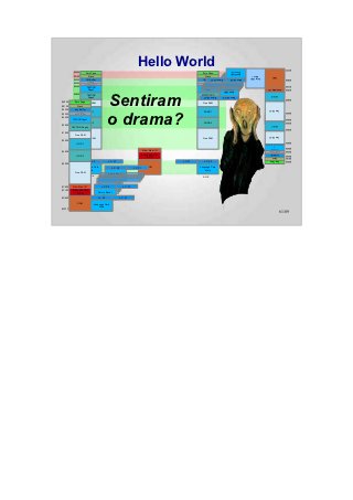 Hello World                                                          Bloco II/A
                                                                                                                                                                                                          $FFFF
         $0000              Zero Page                                                                                Zero Page                         Extra RAM
         $0100                Stack                                                                                    Stack                                            Bloco I
                                                                                                                                                                                          ROM
         $0200                                                                                                                 Bloco II/A P1          Bloco II/A P0   Extra RAM
                            I/O Buffer                                                                               I/O Buffer
                                                                                                                                                                                                          $D000

         $0300            Free RAM                                                                                    Free RAM
                        System Pointers                                                                             System Pointers
         $0400
                                                                                                                                                                                                          $C100
                             TEXT/GR                                                                                80TEXT/DGR                                                      Mem Map I/O           $C000
                              Page 1                                                                                   Page 1
                                                                                                                                                Bloco II/D




                                                  Sentiram
                                                                                                                                                Extra RAM
         $0800               TEXT/GR                                                                                80TEXT/ DGR                                                          HGR 2
                              Page 2                                                                                   Page 2
                                                                                                                      Bloco II/D P1            Bloco II/D P0
                                                                                                                                                                                                          $A000
         $1000
$0000      Zero Page Free RAM                                                                                        Free RAM
$0100        Stack
         $2000
$0200      Key Buffer




                                                  o drama?
                                                                                                                                                                                      Free RAM
            Free RAM         HGR 1                                                                                   DHGR 1                                                                               $4000
$0300     System Pointers
$0400    $4000                                                                                                                                                                          HGR 1
         TEXT/GR Page 1
                                                                                                                                                                                                          $4000

                             HGR 2                                                                                   DHGR 2
                                                                                                                                                                                                          $2000
$0800                                                                                                                                                                                   HGR 1
        TEXT/GR Page 2
         $6000
                                                                                                                                                                                                          $2000

$1000
           Free RAM
                                                                                                                                                                                      Free RAM
                            Free RAM                                                                                 Free RAM
$2000                                                                                                                                                                                                     $0800
            HGR 1                                                                                                                                                                 Some System Variables
                                                                                                                                                                                           &
                                                                                                                                                                                       Free RAM           $0400
         $C000                                                                          Mem Map I/O
$4000
                                                                                                                                                                                      System Pointers     $0300
                                                                                                                                                                                         Free RAM
         $C100                                                                          Expansion Slot
            HGR 2
                                                                                                                                                                                       I/O Buffer         $0200
                                                                                            ROM                                                                                          Stack            $0100
         $D000               L.C. P0               L.C. P1                                               L.C. P1      L.C. P0                                                         Zero Page           $0000
$6000
                     Language Card                     L.C. P0                L.C. P1       ROM                    Language Card
                         Main                                                                                          Main
         $FFFF RAM
          Free                                     Saturn Bank 7
                             Main                      Main                                                          AUX


$C000    Mem Map I/O                         L.C. P0                L.C. P1
$C100    Expansion Slot
             ROM                          Saturn Bank 1
                                               Main
$D000                                     L.C. P0                L.C. P1

             ROM                      Language Card
                                          Main
$FFFF
                                                                                                                                                                                                   61/89
 