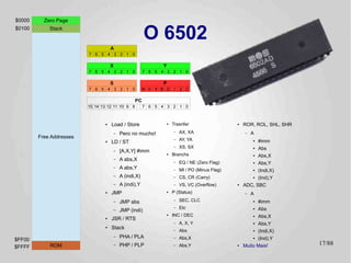 $0000     Zero Page
$0100       Stack
                                                         O 6502
                                    A
                         7 6 5 4 3 2 1 0

                                    X                          Y
                         7 6 5 4 3 2 1 0                 7 6 5 4 3 2 1 0

                                    S                          P
                         7 6 5 4 3 2 1 0                 N V 1 B D I Z C

                                                   PC
                         15 14 13 12 11 10 9 8           7 6 5 4 3 2 1 0


                                ●   Load / Store                ●   Trasnfer                   ●   ROR, ROL, SHL, SHR
                                        –   Pero no mucho!          –   AX, XA                     –   A
        Free Addresses                                              –   AY, YA                             #imm
                                ●   LD / ST                                                            ●


                                                                    –   XS, SX                         ●   Abs
                                        –   [A,X,Y] #imm        ●   Branchs                            ●   Abs,X
                                        –   A abs,X                 –   EQ / NE (Zero Flag)            ●   Abs,Y
                                        –   A abs,Y                     MI / PO (Minus Flag)
                                                                    –                                  ●   (Indi,X)
                                        –   A (indi,X)              –   CS, CR (Carry)                 ●   (Ind),Y
                                        –   A (indi),Y              –   VS, VC (Overflow)      ●   ADC, SBC
                                ●   JMP                         ●   P (Status)                     –   A
                                        –   JMP abs                 –   SEC, CLC                       ●   #imm
                                                                    –   Etc                                Abs
                                        –   JMP (indi)                                                 ●

                                                                ●   INC / DEC                          ●   Abs,X
                                ●   JSR / RTS
                                                                    –   A, X, Y                        ●
                                                                                                           Abs,Y
                                ●   Stack                           –   Abs                            ●   (Indi,X)
                                        –   PHA / PLA               –   Abs,X                              (Ind),Y
$FF00                                                                                                  ●


            ROM                         –   PHP / PLP               –   Abs,Y                      Muito Mais!          17/89
$FFFF                                                                                          ●
 