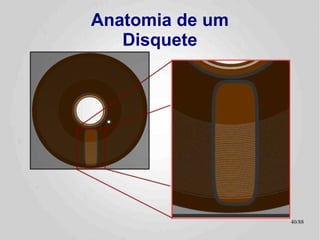 Anatomia de um
   Disquete




                 40/89
 