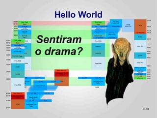 Hello World                                                          Bloco II/A
                                                                                                                                                                                                         $FFFF
         $0000              Zero Page                                                                               Zero Page                         Extra RAM
         $0100                Stack                                                                                   Stack                                           Bloco I
                                                                                                                                                                                         ROM
          $0200
                                                                                                                              Bloco II/A P1          Bloco II/A P0   Extra RAM
                            I/O Buffer                                                                              I/O Buffer
                                                                                                                                                                                                         $D000

          $0300           Free RAM                                                                                   Free RAM
                        System Pointers                                                                            System Pointers
          $0400
                                                                                                                                                                                                         $C100
                             TEXT/GR                                                                               80TEXT/DGR                                                      Mem Map I/O           $C000
                              Page 1                                                                                  Page 1
                                                                                                                                               Bloco II/D




                                                  Sentiram
                                                                                                                                               Extra RAM
          $0800              TEXT/GR                                                                               80TEXT/ DGR                                                         HGR 2
                              Page 2                                                                                  Page 2
                                                                                                                    Bloco II/D P1             Bloco II/D P0
                                                                                                                                                                                                         $A000
         $1000
$0000      Zero Page Free RAM                                                                                       Free RAM
$0100        Stack
          $2000
$0200      Key Buffer




                                                  o drama?
                                                                                                                                                                                     Free RAM
            Free RAM         HGR 1                                                                                  DHGR 1                                                                               $4000
$0300     System Pointers
$0400    $4000                                                                                                                                                                         HGR 1
         TEXT/GR Page 1
                                                                                                                                                                                                         $4000

                             HGR 2                                                                                  DHGR 2
                                                                                                                                                                                                         $2000
$0800                                                                                                                                                                                  HGR 1
        TEXT/GR Page 2
         $6000
                                                                                                                                                                                                         $2000

$1000
           Free RAM
                                                                                                                                                                                     Free RAM
                            Free RAM                                                                                Free RAM
$2000                                                                                                                                                                                                    $0800
            HGR 1                                                                                                                                                                Some System Variables
                                                                                                                                                                                          &
                                                                                                                                                                                      Free RAM           $0400
         $C000                                                                         Mem Map I/O
$4000
                                                                                                                                                                                     System Pointers     $0300
                                                                                                                                                                                        Free RAM
         $C100                                                                         Expansion Slot
            HGR 2
                                                                                                                                                                                      I/O Buffer         $0200
                                                                                           ROM                                                                                          Stack            $0100
         $D000               L.C. P0               L.C. P1                                              L.C. P1      L.C. P0                                                         Zero Page           $0000
$6000
                     Language Card                     L.C. P0               L.C. P1       ROM                    Language Card
                         Main                                                                                         Main
         $FFFF RAM
          Free                                     Saturn Bank 7
                             Main                      Main                                                         AUX


$C000    Mem Map I/O                         L.C. P0               L.C. P1
$C100    Expansion Slot
             ROM                          Saturn Bank 1
                                               Main
$D000                                     L.C. P0            L.C. P1

             ROM                      Language Card
                                          Main
$FFFF
                                                                                                                                                                                                  61/89
 