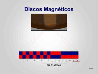 Discos Magnéticos




1 1 1 1 1 1 1 1 1 0 0 1 0 0 ? ?
             32 T states
                                  31/89
 