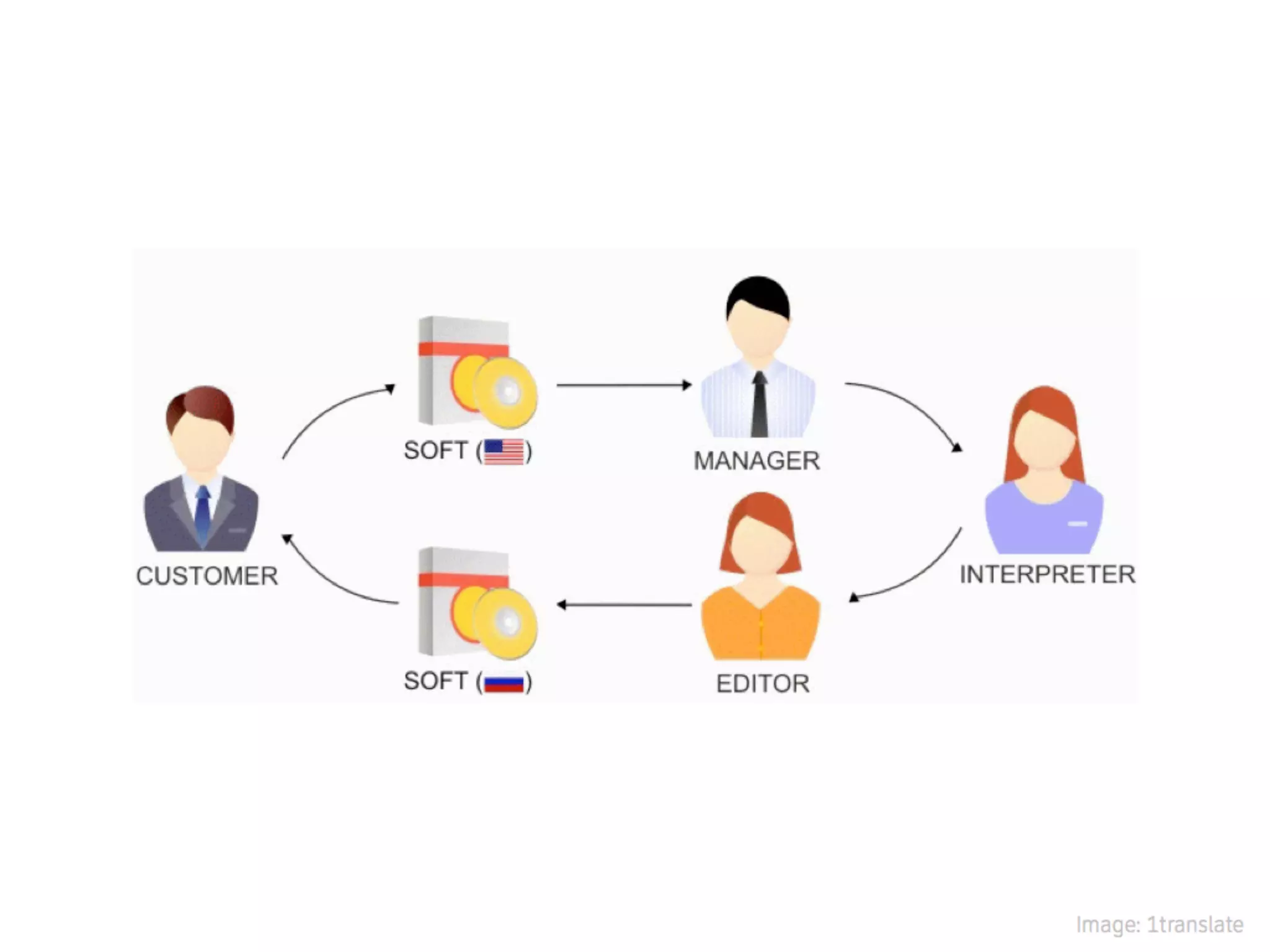 Linguistic Potluck: Crowdsourcing localization with Rails