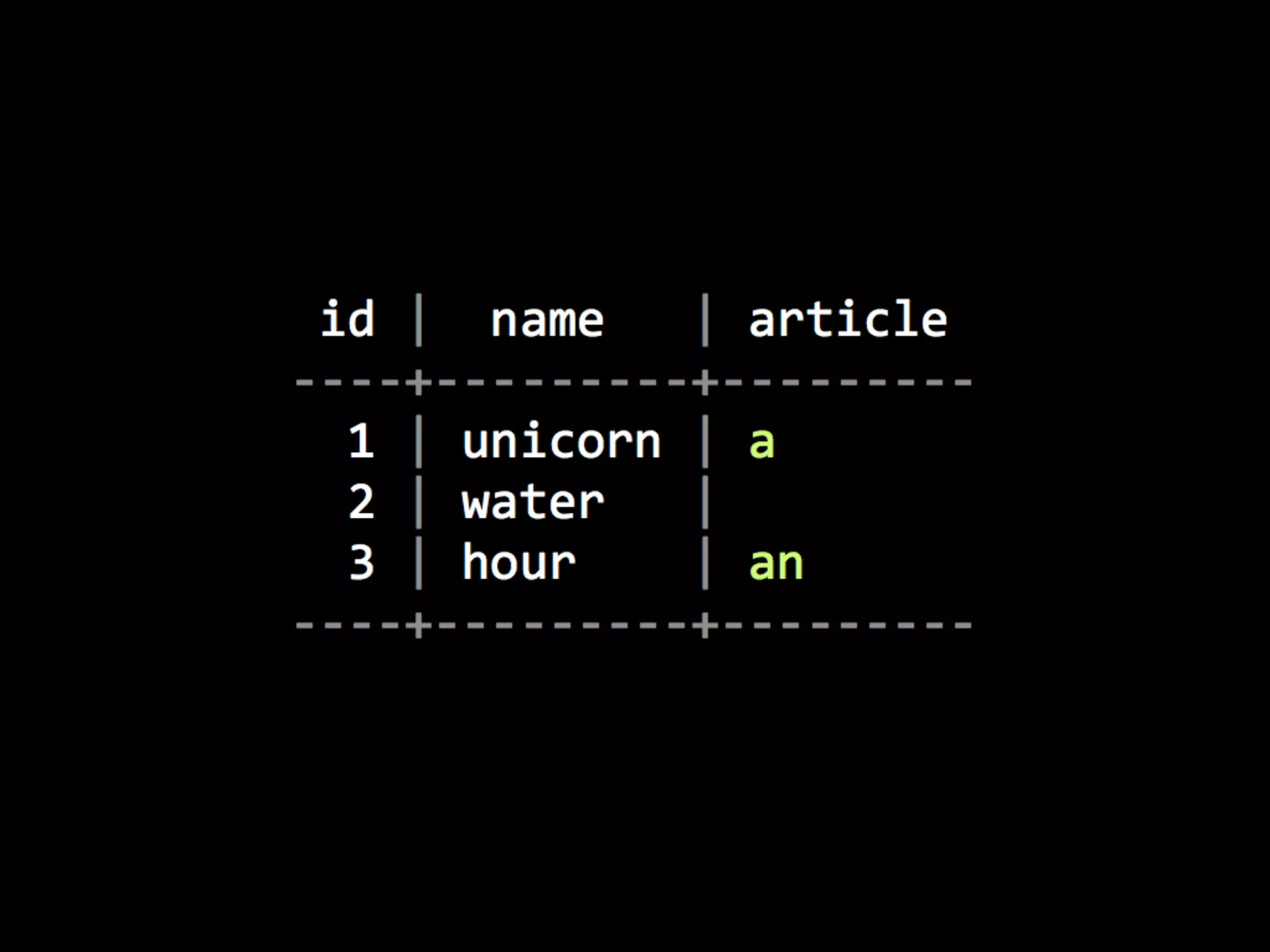 Linguistic Potluck: Crowdsourcing localization with Rails