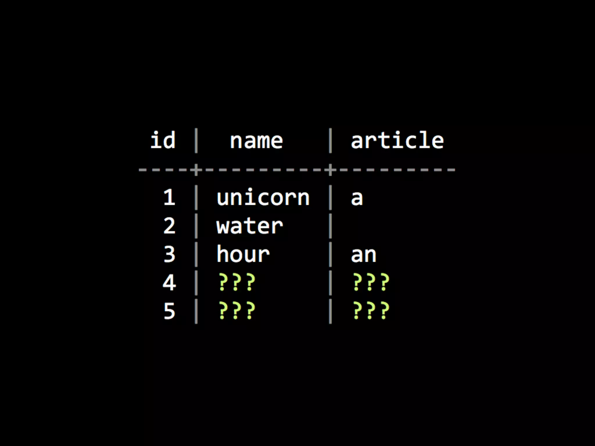 Linguistic Potluck: Crowdsourcing localization with Rails
