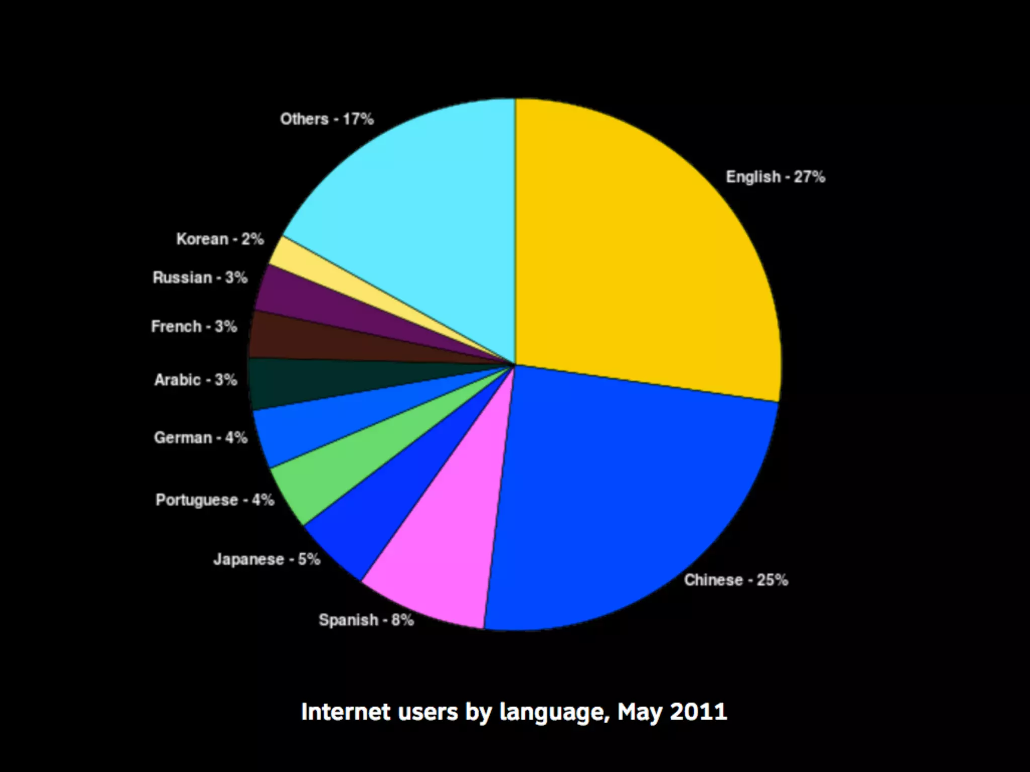 Linguistic Potluck: Crowdsourcing localization with Rails