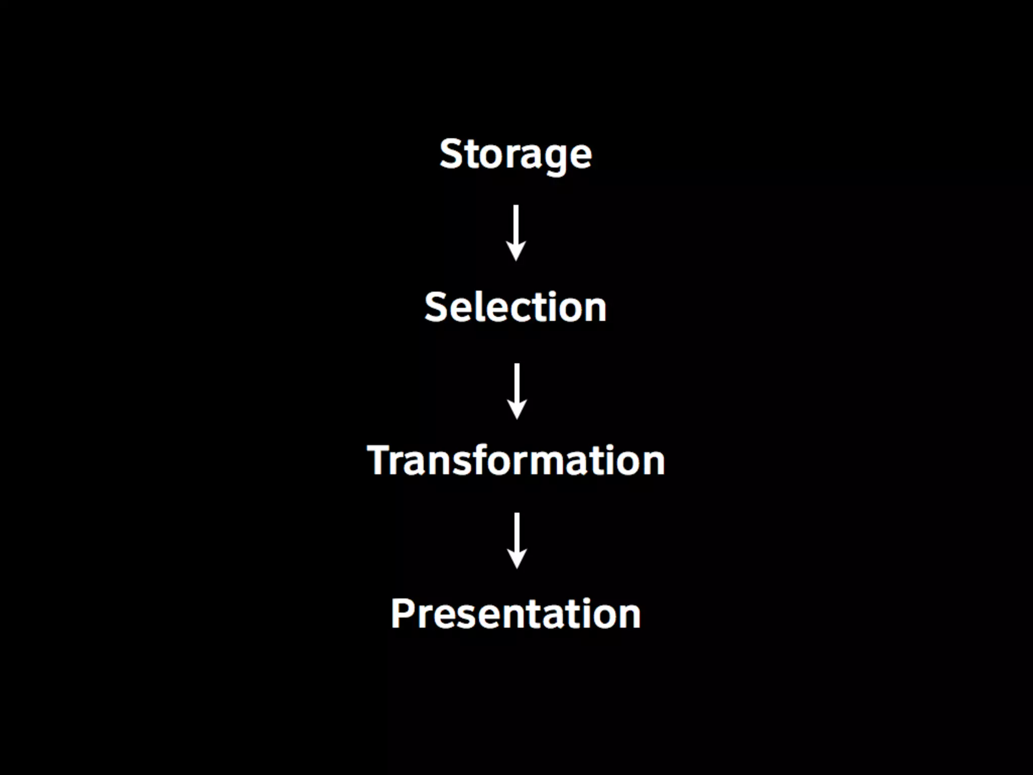 Linguistic Potluck: Crowdsourcing localization with Rails