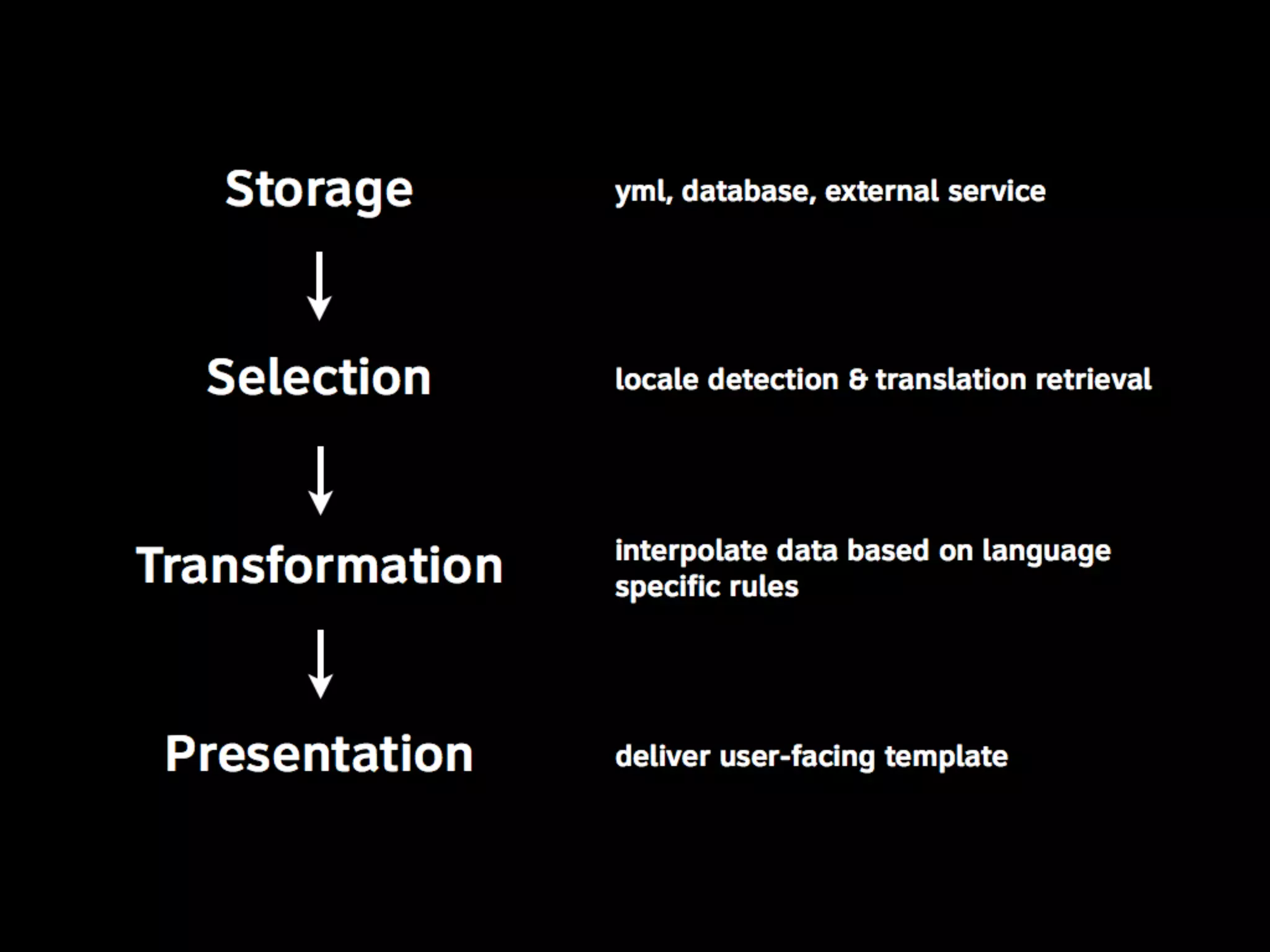 Linguistic Potluck: Crowdsourcing localization with Rails