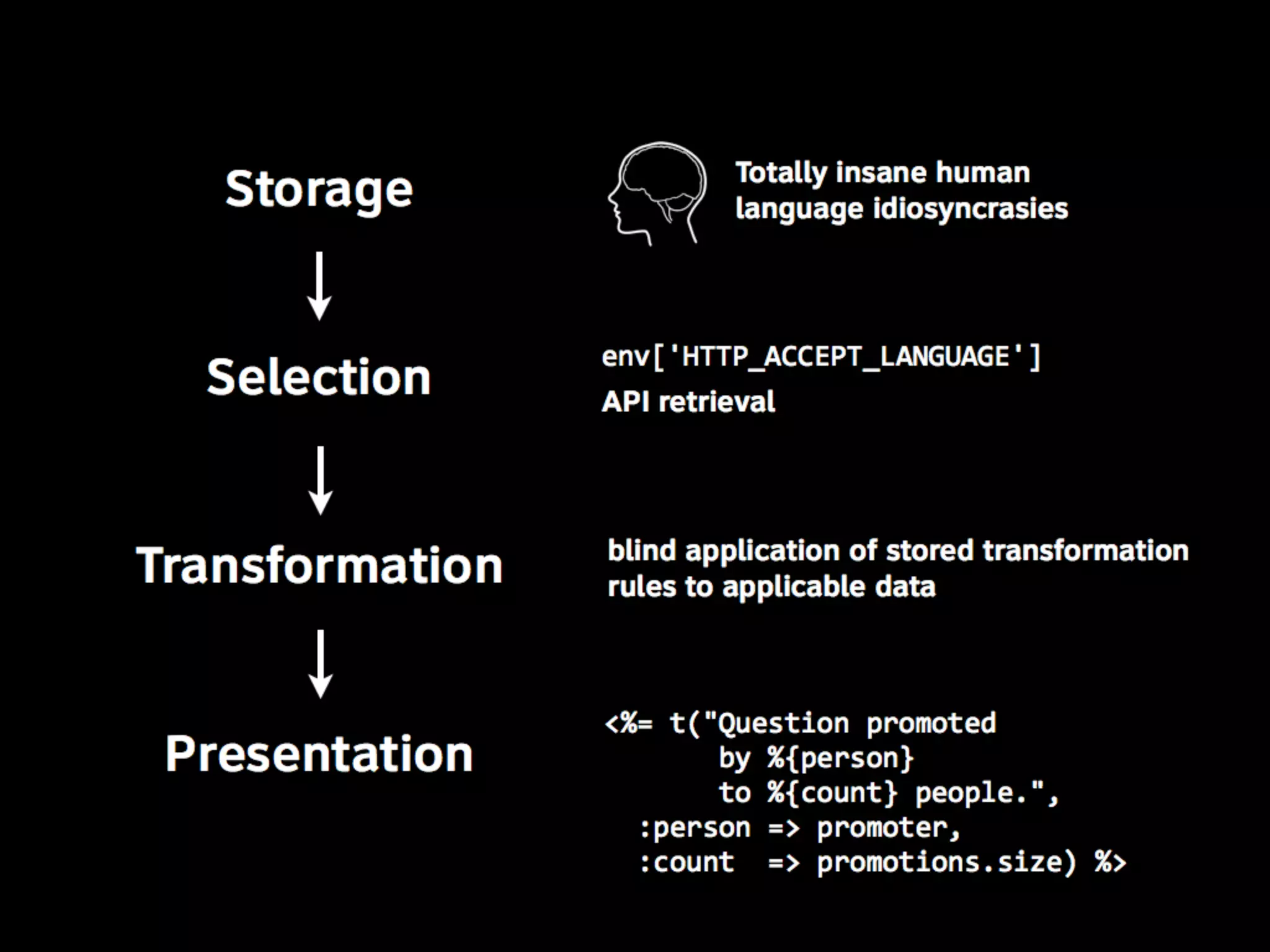 Linguistic Potluck: Crowdsourcing localization with Rails