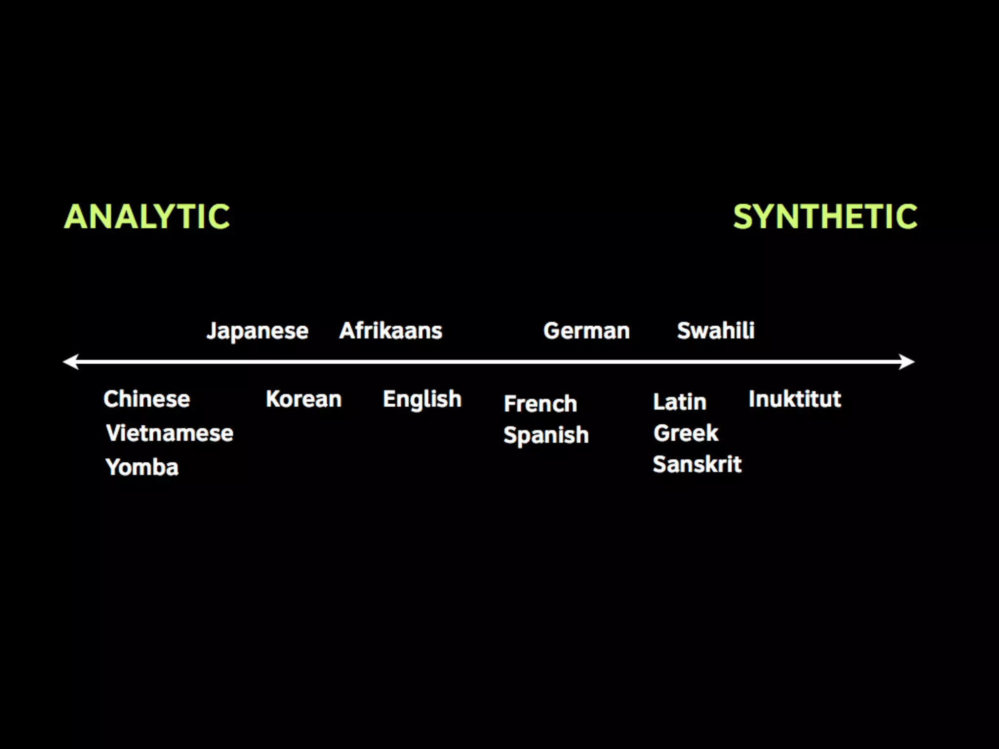 Linguistic Potluck: Crowdsourcing localization with Rails