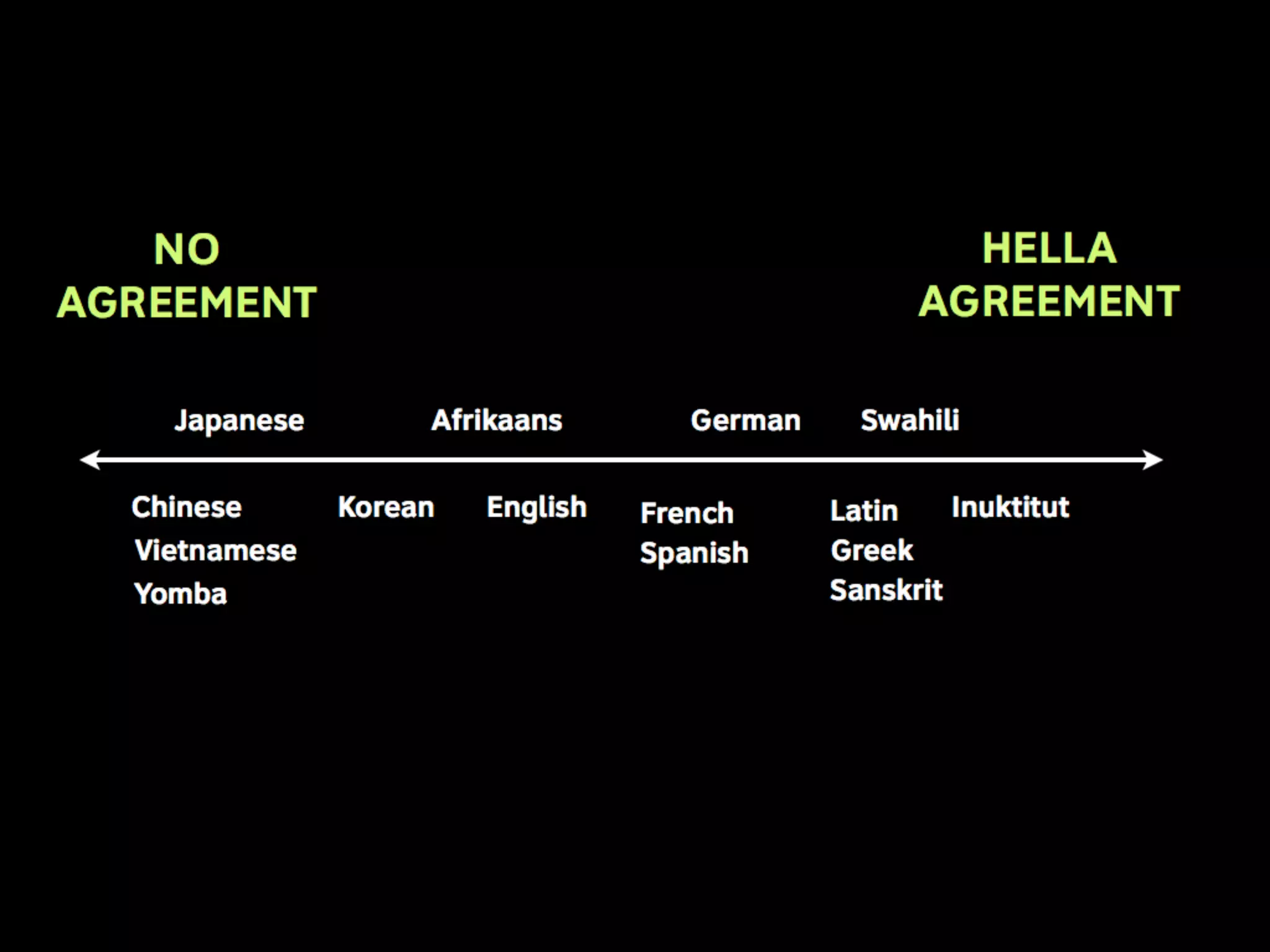 Linguistic Potluck: Crowdsourcing localization with Rails