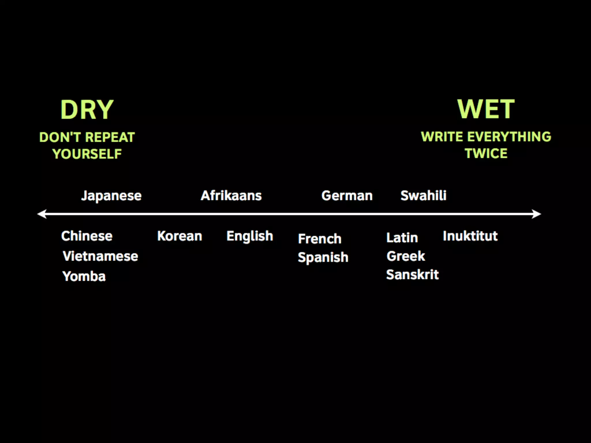 Linguistic Potluck: Crowdsourcing localization with Rails