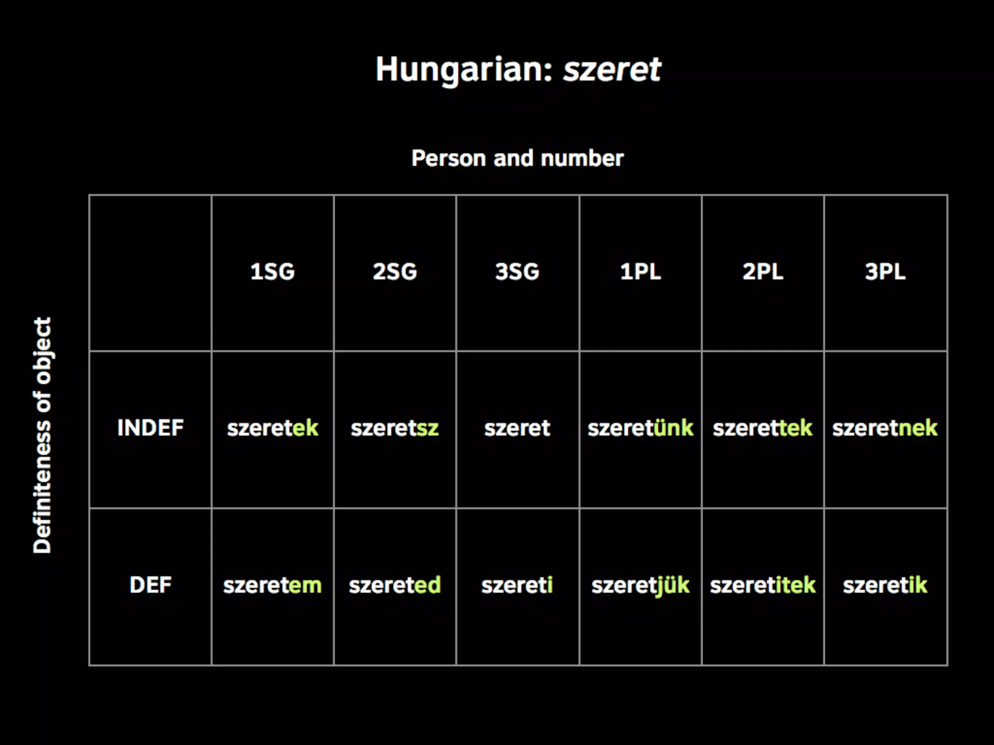 Linguistic Potluck: Crowdsourcing localization with Rails