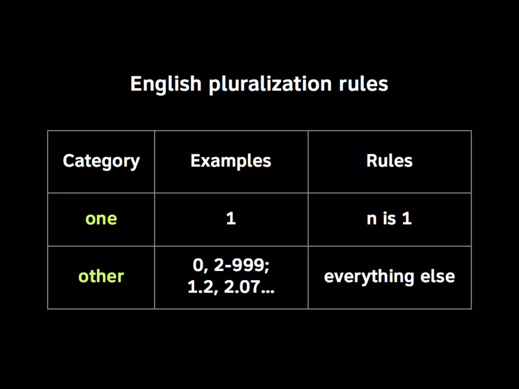 Linguistic Potluck: Crowdsourcing localization with Rails