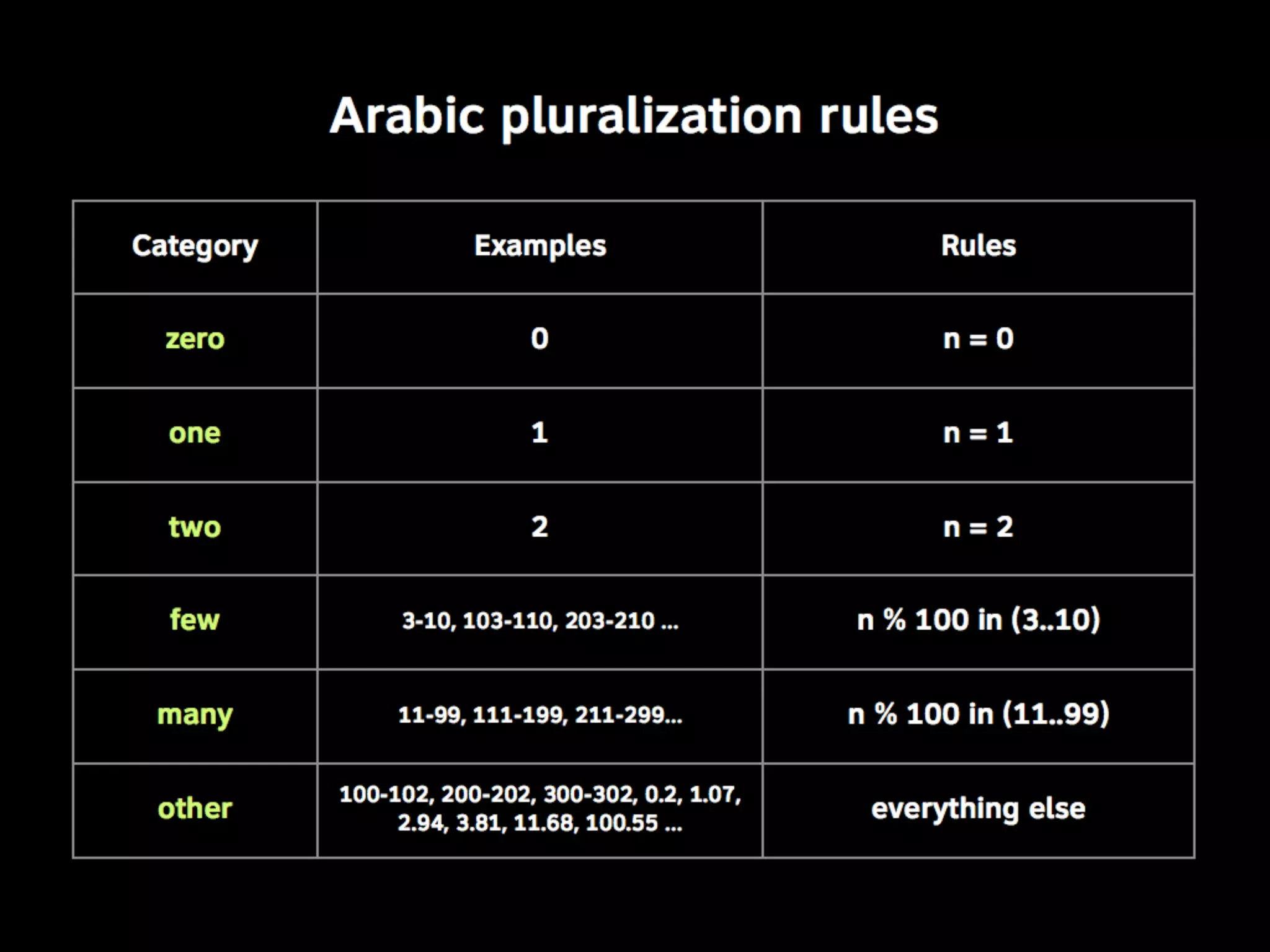 Linguistic Potluck: Crowdsourcing localization with Rails