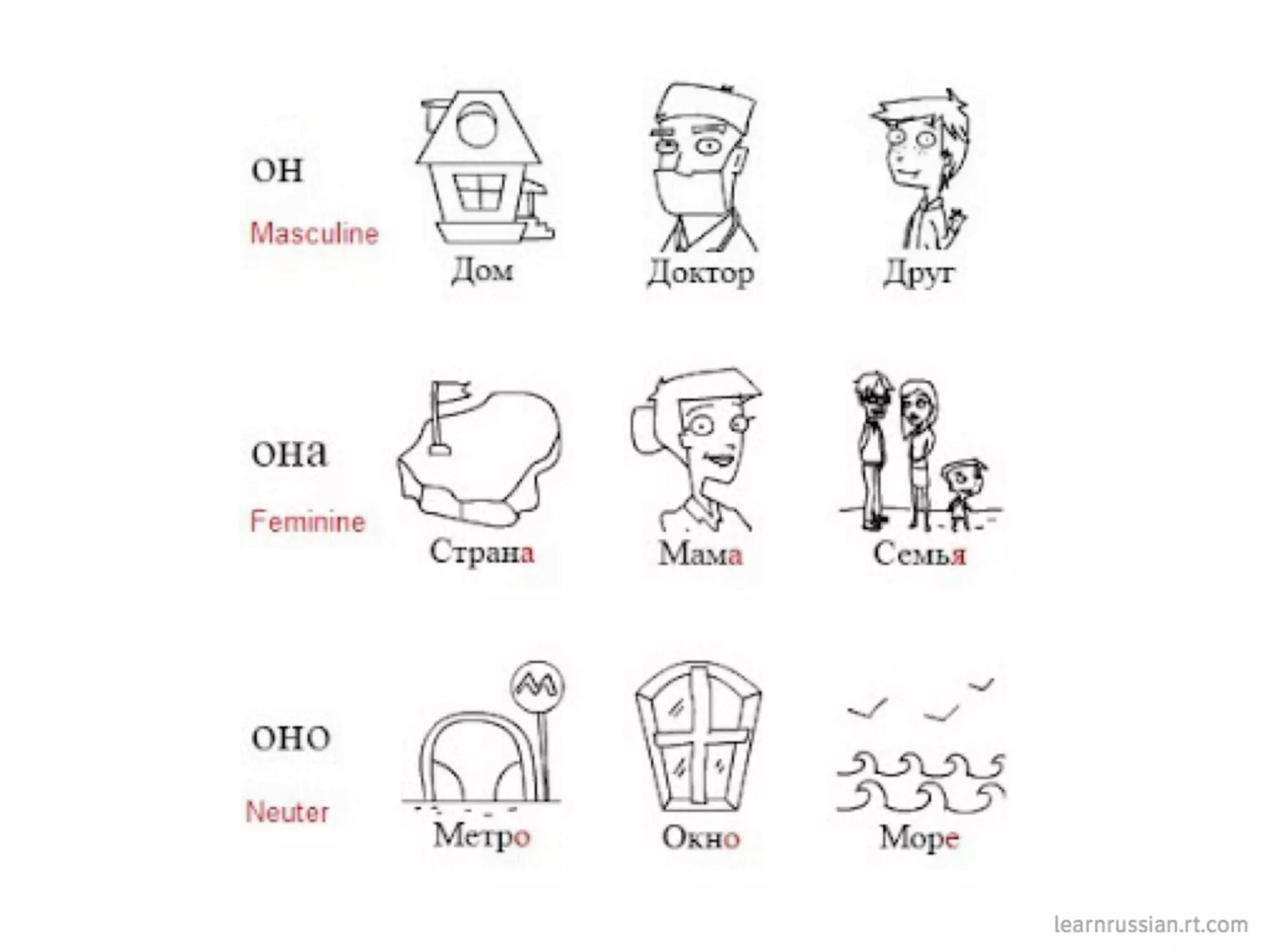 Linguistic Potluck: Crowdsourcing localization with Rails