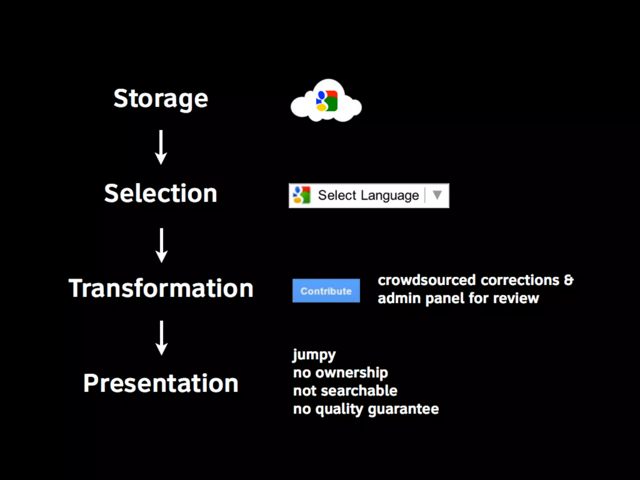 Linguistic Potluck: Crowdsourcing localization with Rails