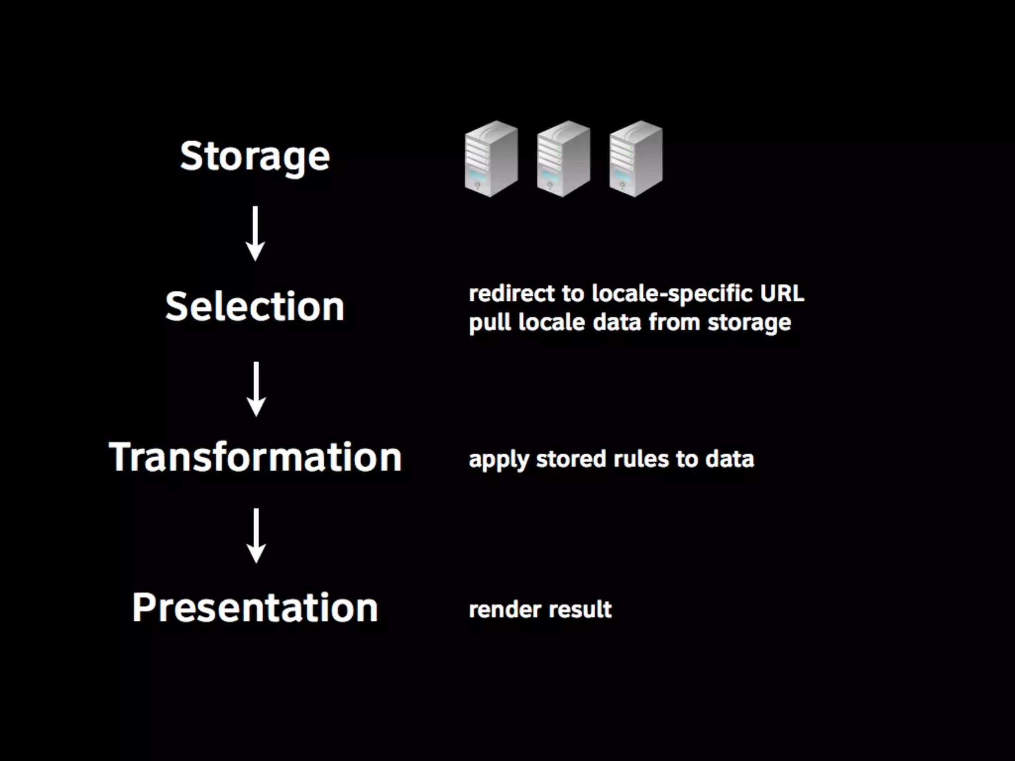 Linguistic Potluck: Crowdsourcing localization with Rails