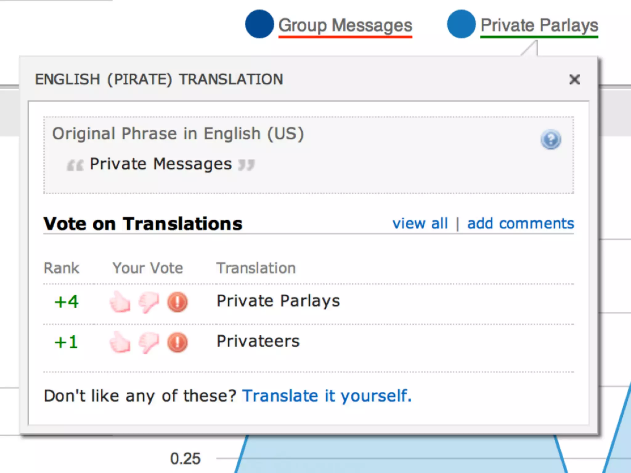 Linguistic Potluck: Crowdsourcing localization with Rails