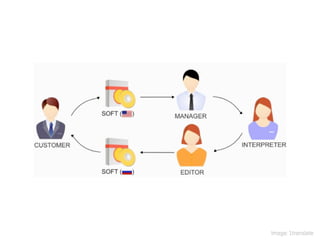 Linguistic Potluck: Crowdsourcing localization with Rails