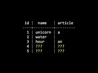 Linguistic Potluck: Crowdsourcing localization with Rails