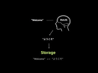 Linguistic Potluck: Crowdsourcing localization with Rails