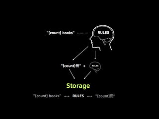 Linguistic Potluck: Crowdsourcing localization with Rails