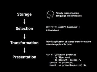 Linguistic Potluck: Crowdsourcing localization with Rails