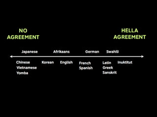 Linguistic Potluck: Crowdsourcing localization with Rails