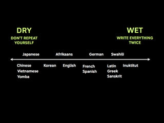 Linguistic Potluck: Crowdsourcing localization with Rails
