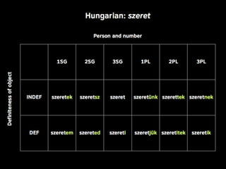 Linguistic Potluck: Crowdsourcing localization with Rails