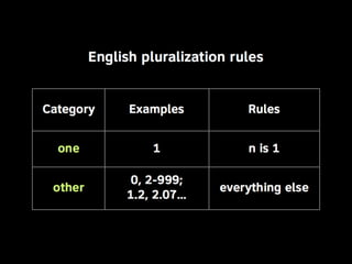 Linguistic Potluck: Crowdsourcing localization with Rails